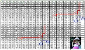 Thai Lotto Down Chart
