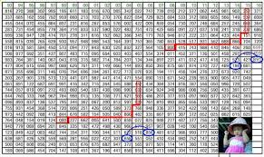 Thai Lotto Down Chart