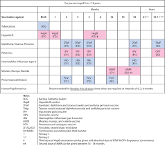 40 up to date baby immunizations chart