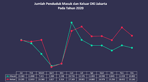 Melihat kondisi ini, blogger borneo pun mengajak pak edi suprianto untuk berdiskusi ke pemilik warkop modern ini. Dinamika Penduduk Masuk Dan Keluar Dki Jakarta Pada Tahun 2020 Unit Pengelola Statistik