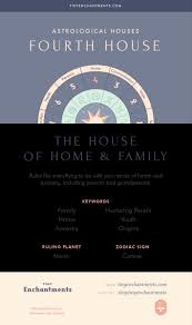 The Ninth House The House Of Spirituality And Learning 9th House In Astrology Meaning Ruling Planets Ruling Zodiac Signs Astrology Astrology Numerology Learn Astrology