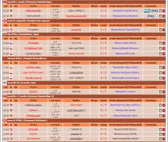 ผลเทนนิสสด ดูผลเทนนิสสด ผลกีฬาสด ทุกแมชทั่วโลก ตลอด24ชั่วโมง ผลแข่งขันสดวินาทีต่อวินาที แผนการเล่น สถิติผลกีฬาเจาะลึกการแข่งขันย้อนหลัง 5 ปี. à¸šà¸­à¸¥à¸§ à¸™à¸™ à¹‚à¸›à¸£à¹à¸à¸£à¸¡à¸šà¸­à¸¥ à¸£à¸²à¸„à¸²à¸šà¸­à¸¥ à¹‚à¸›à¸£à¹à¸à¸£à¸¡à¸Ÿ à¸•à¸šà¸­à¸¥ à¸§ à¸™à¸­à¸²à¸— à¸•à¸¢ à¸— 31 à¸žà¸¤à¸©à¸ à¸²à¸„à¸¡ à¸ž à¸¨ 2563 Bangkok Slot