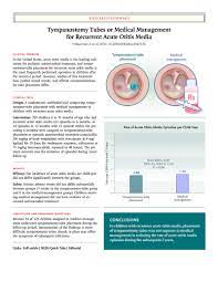 Tympanostomy Tubes or Medical Management for Recurrent Acute Otitis Media |  NEJM