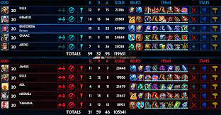 Ø¨Ø´ÙÙ Ø¹Ø§Ù ÙØ²Ø© ÙØ±Ø¨ÙÙ Nike Build Smite Season 5 Outofstepwineco Com This is caused by a lack of data. ÙØ±Ø¨ÙÙ nike build smite season 5