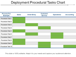 Deployment Procedural Tasks Chart Powerpoint Presentation
