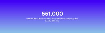 How much money do artists make per stream. How Many Artists Are Generating 50k A Year On Spotify Over 13 000 Music Business Worldwide