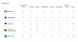 Чемпионат мира 2022 по футболу, катар 2022: Yprmj5y G1y4um