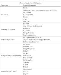 pdf modelling of shading effects in photovoltaic