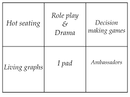 It's obvious that any game involves choice points and making decisions. Hot Seating Role Play Drama Decision Making Games Living Graphs I Pad Ambassadors Ppt Download