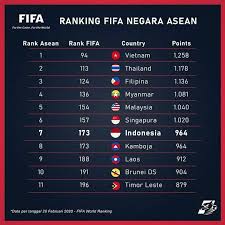 Please download the latest version or visit fifa.com. Facebook