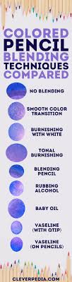 Colored Pencil Blending Techniques Blending Basics Solvents More Blending Colored Pencils Color Pencil Drawing Colored Pencils