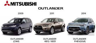 Mitsubishi Outlander 2009 2011 2014 Workshop Manual Mitsubishi Outlander Outlander Mitsubishi Outlander 2009