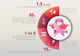 You can copy and paste the code to embed these buttons and badges in your web site, social network profile, or blog. Health Lifestyle Flyer For Woman Breast Cancer Treatment 268876 Vector Art At Vecteezy