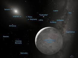 10 New Dwarf Planets In Our Solar System Beyond Pluto Space Before It S News Kuiper Belt Our Solar System Dwarf Planet