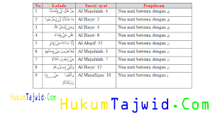 Baiklah supaya tidak terlalu lama mari kita mulai dengan menyimak bacaan ayat dan terjemahannya berikut ini. 30 Contoh Idgham Bigunnah Dalam Al Qur An Beserta Surat Dan Ayatnya Ilmu Tajwid Lengkap