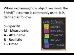What S The Difference Between Goal And Objective The Words Goal And Objective Are Often Confused With Each Othe Goals And Objectives Goals Business Management