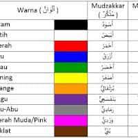 Warna ungu adalah variasi warna yang lahir dari campuran warna merah dengan warna biru. Maksud Warna Ungu Logo Uitm