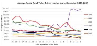 Image result for Super Bowl LII Hours Ago