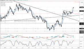 gbp jpy gbp usd extend gains ahead of uk general election