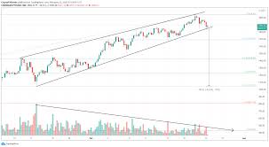 Ethereum, on the other hand, currently has 102m coins with 3 new ether (soon to drop to 2) minted every 15 seconds. Ethereum Price Prediction Eth Eyes A 40 Drop As It Nears The End Of A Rising Wedge