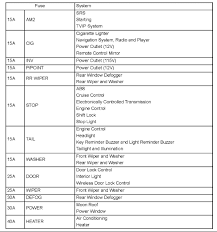 These manuals are used in the inspection and repair of electrical circuits. 2001 Toyota Tacoma Fuse Box Diagram Motogurumag
