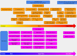 Jeff's blog of wacky adventures in tomodachi life for nintendo 3ds. Tomodachi Life Relationship Rarity Chart My Thoughts Opinions R Tomodachilife