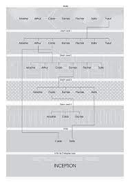 Inception Version 1 Inception Movie Posters Minimalist Infographic