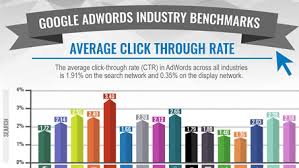 Ultimate Guide To Ppc Metrics 17 Experts On The Top 3 Must Check Ppc Metrics Online Marketing Courses Free Online Marketing Adwords