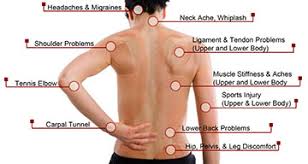 Neuromuscular therapy is also called trigger point myotherapy. Therapeutic Massage A Pill Free Option In Pain Management Lhsfna