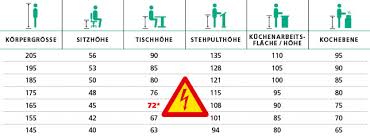 Schreibtische computertische bürotische große auswahl schnelle lieferung kostenloser versand. Ergonomie Wegweiser Muckenthaler Ergonomie Munchen