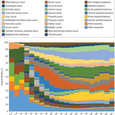 In 2017, 1,688,780 new cancer cases and 600,920 cancer deaths are. Pdf Global Regional And National Cancer Incidence Mortality Years Of Life Lost Years Lived With Disability And Disability Adjusted Life Years For 29 Cancer Groups 1990 To 2016 A Systematic Analysis For The Global