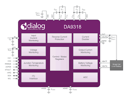 Da9318 Dialog Semiconductor