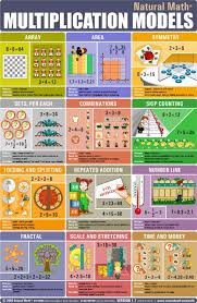 The Map Is Not The Territory Multiplication Models Poster Multiplication Math Education Math