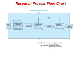 Research Methodology Flow Chart Ppt Www Bedowntowndaytona Com