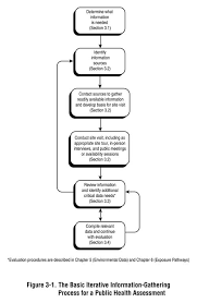 The force for health community chapters. Chapter 3 Obtaining Site Information Pha Guidance Manual Atsdr