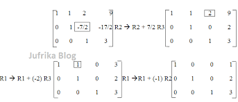 Berbeda dengan 2 metode sebelumnya yaitu eliminasi gauss dan gauss jordan yang menggunakan matriks untuk penyelesaiannya, metode gauss seidel menggunakan metode iterasi dalam penyelesaiannya. Cara Mudah Menyelesaikan Gauss Jordan Dan Subtitusi Balik Jufrika Blog