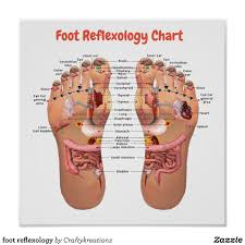 Foot Reflexology Poster Reflexology Foot Chart Reflexology Chart Foot Reflexology