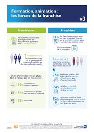 En un coup d'œil, vous consultez le solde de votre compte. Banque Populaire La Reussite Est En Vous Banque Et Assurances