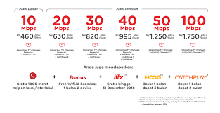 Anda berniat untuk pasang speedy, mungkin sebelumnya anda terbiasa menggunakn paket internet yang disediakan oleh layanan jaringan internet gsm dan cdma yang memiliki jaringan tanpa kabel dan anda ingin berpindah ke jaringan yang menggunan kabel telpon sebagai media transfer data telkom. Sales Indihome Bogor Hubungi Via Wa 0811 697 8000 Fast Respond