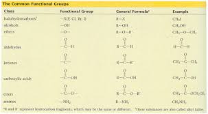 Solved On The Basis Of The Functional Groups Listed In Th