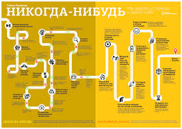 никогда нибудь как выйти из тупика и найти себя Infografika Po Knige Nikogda Nibud Infografika Knigi Lichnostnoe Razvitie