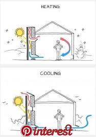 Toodle Hub Toodle Hub Cheminee Solaire Maison Solaire Maison Ecologique