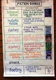 Fiction Elements Ms Starlings Fifth Grade Classroom