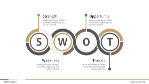 Swot Analysis Business Infographic Presentation Swot Analysis Business Infographic Swot Analysis Template