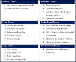 Sample Description