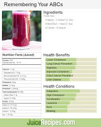 Remembering Your Abcs Recipe Mean Green Juices Juicing Recipes Green Juice Recipes