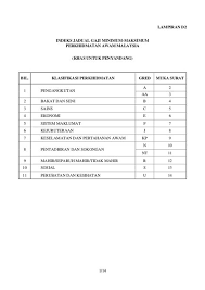 14 posisi dengan gaji terbesar jika kamu bekerja di kerajaan inggris. Tarikh Gaji Guru 2020