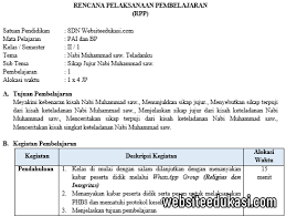 Rpp daring sd, rpp k13 revisi 2020. Rpp Daring Pai Kelas 2 Tahun 2020 2021 Websiteedukasi Com