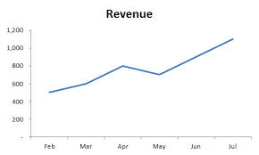 How To Make Your Excel Line Chart Look Better