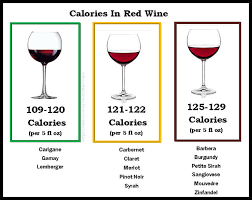 Calories In White Wine And Nutrition Facts For White Wine Styles Varieties